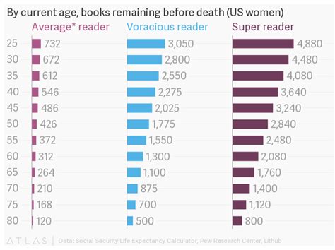 How Many Books Can You Read in a Year? And Why Do Some People Count Clouds Instead?