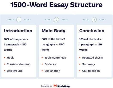 How Many Words Should a Middle School Essay Be: A Journey Through the Labyrinth of Word Counts and Creative Chaos