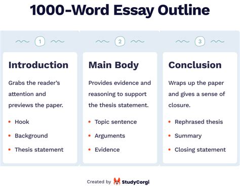 How Many Words Should an Introduction Be in a 1000-Word Essay? A Diverse Exploration of Introductions in Academic Writing