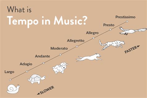 prestissimo meaning in music: Exploring the Extremes of Tempo and Its Emotional Impact on Musical Compositions